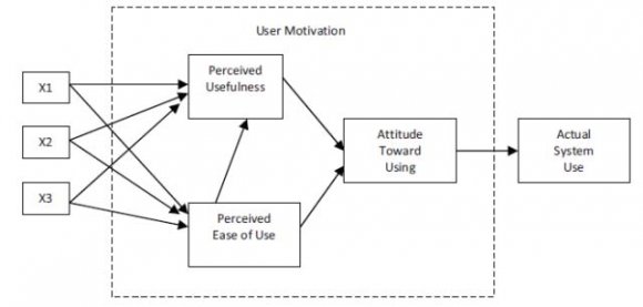 Figure 1: The proportion of planted area of Republic of Karakalpakstan (2019) Other crops have a small share in the sown area. Service infrastructure, supply of material resources and most research and educational institutions are designed for the cultivation of raw cotton and grain crops. The level of use of land, water, labor and other In order to find solutions to this problem and increase the level of diversification, it is expedient to study the territory of the Republic of Karakalpakstan by separating into 4 conditional zones: South-eastern, ?entral, Northern, North-western (fig2).
