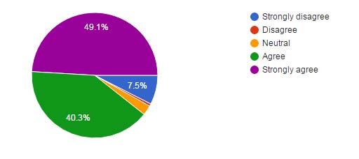 Figure 6(i): Anticipated tourists' assurance of visitation satisfaction with nature based programs on television.