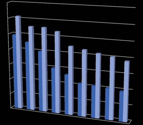 Figure 1: School (primary and secondary) dropout rate
