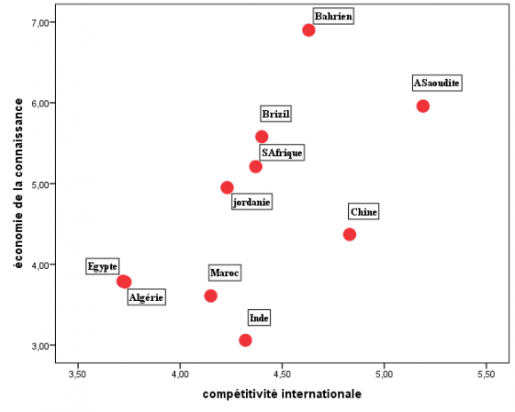 Source: Author calculation based on SPSS.