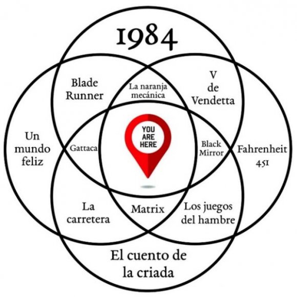 Fig. 2: David Fernández Rivera "Iceberg" Libertad. Amargord Edic. 2021. (n/p)