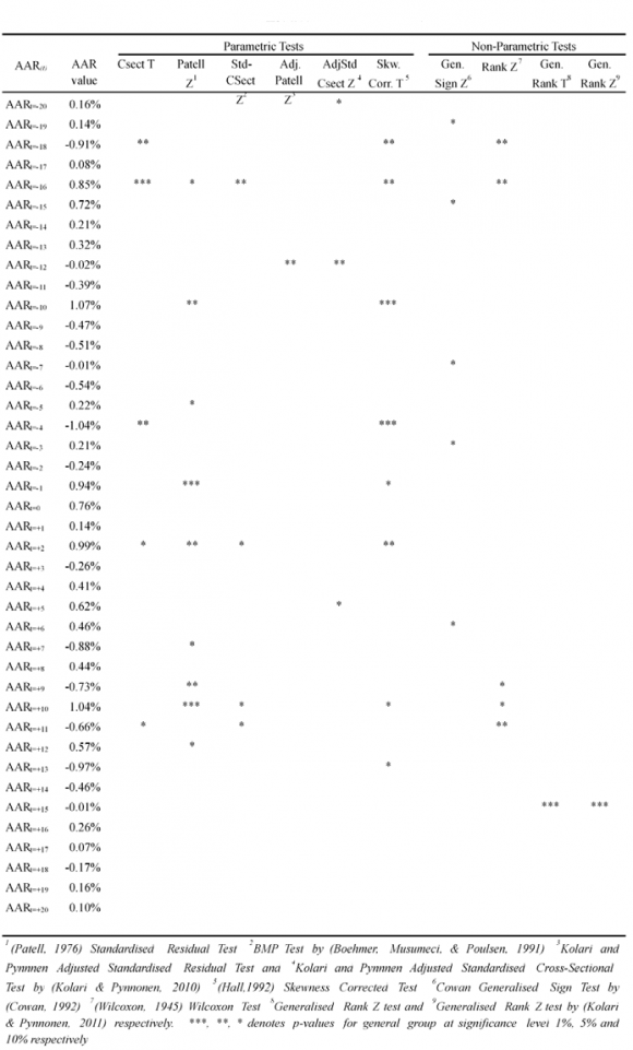 Scholars in related fields have done much indepth research on the economic consequences of the Volume XXI Issue VII Version I