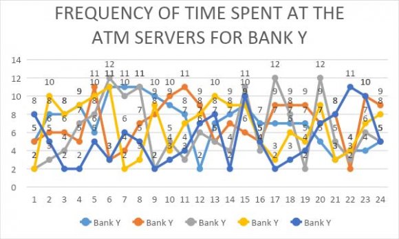 Fig. 4.5: Resultados de las pruebas saber pro según beca estudiantil.