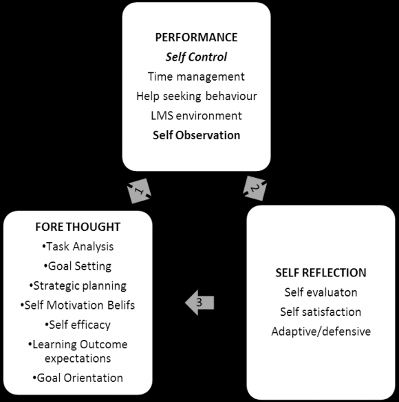 Source: Zimmerman & Moylan (2009).