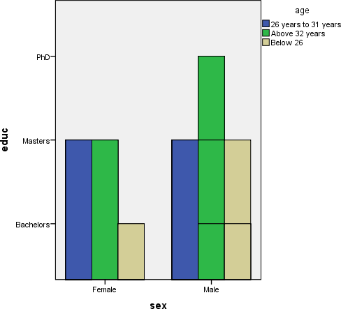 Figure 1: The Cyclical Phases Model Studies on self-regulated learning using LMS have utilised the Technology Acceptance Model (TAM); the Theory of Reasoned Action (TRA), the Theory of Planned Behavior (TPB), and the Unified Theory of Acceptance and Use of Technology (UTAUT) as models in conjunction with the Structural Equation Modeling (SEM). For example, based on the TAM and SEM, Rehman's (2017) study employed a quantitative approach to investigate the influence of LMSs on selfregulated learning among 354 learners at the Virtual University of Pakistan. Even though he expected a high correlation between students' familiarity with LMS and their perception about enhanced self-regulated learning, the study results showed that there was no correlation between the use of LMS at the university and students' self-regulated learning. He suggested that this was because students possessed low self-regulatory skills and exhibited maladaptive behaviour towards the use of the LMS. Wang et al. (2013) study using responses from 256 students sought to establish the relationship among students' characteristics, self-regulated learning, technology self-efficacy, and course outcomes in online learning settings. Their study found students who had taken online courses before tended to have more effective learning SRL strategies. Hood et al. (2015)found that learners who were pursuing a higher