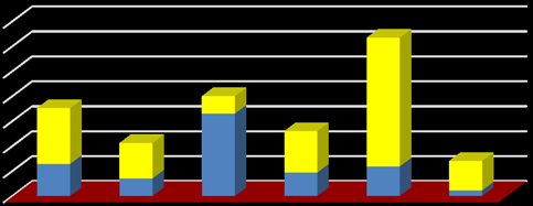 Figure 9: Problems caused by street traders