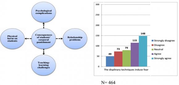 Figure 1: Conceptual model of the research project.