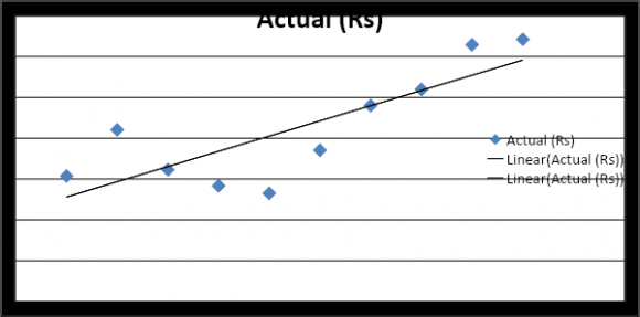 Figure 2: Population and Atmospheric Temperature of Taipei City for 1998-2021.