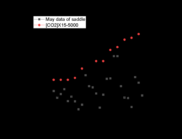 Figure 6: Average Atmospheric Temperature and Number of Remodeled Buildings in Taipei City for 1998-2021.