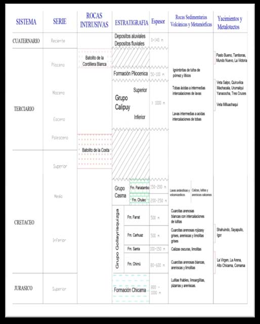 Fuente: Esta investigación 2017.