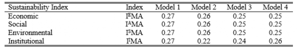Figura 2: Estados de México Aparecen: 1) Lugares (A.C.= América Central, E.U.A.= Estados Unidos de Norteamérica, G.M.= Golfo de México, O.P.= Océano Pacífico, P-V= Puerto Vallarta; cuadrados blancos (EN= Ensenada, PF= Punta Francisquito, TV= Tres Vírgenes)); y 2) Estados (1= Baja California, 2= Baja California Sur, 3= Sonora, 4= Sinaloa, 5= Oaxaca, 6= Jalisco, 7= Colima, 8= Michoacán, 9= Guerrero, 10= Nayarit, 11= Chiapas, 12= Quintana Roo, 13= Yucatán, 14= Campeche, 15= Tabasco, 16= Veracruz, 17= Puebla, 18= Tamaulipas, 19= Morelos, 20= Hidalgo, 21= Quetetaro de Arteaga, 22= Guanajuato, 23= San Luis Potosí, 24= Nuevo León, 25= Coahuila de Zaragoza, 26= Zacatecas, 27= Durango, 28= Chihuahua, 29= Aguas Calientes, 30= Tiaxcala, y 31= México, D.F.).
