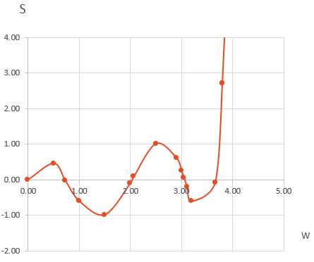 Figure 3 presents the land cover map of the Confusion Stream's basin by 2009 data.