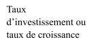 ont donné naissance à la théorie du fardeau virtuel de la dette. Selon cette théorie, à partir d'un certain seuil, l'endettement réduit la consommation et l'investissement. En effet, si la dette extérieure a un effet indésirable sur l'investissement, l'effet n'est pas linéaire et ne se manifeste qu'à un certain niveau matérialisé par un graphique inspiré de la courbe de Laffer. En effet, c'est une courbe en cloche qui s'inspire de la courbe d'impôt popularisée au début des années 1980, reliant les taux d'impôts aux recettes fiscales. L'enseignement principal tiré de la courbe de Laffer est que pour un taux d'imposition suffisamment élevé, une hausse supplémentaire conduit à une réduction des recettes. Partant de l'idée qu'il existe un lien théorique entre le comportement d'investissement et le remboursement de la dette par le pays débiteur, une courbe en U inversé liant le niveau d'endettement au taux d'investissement a été créée. Elle permet la mise en évidence les effets de l'endettement public sur l'économie par une méthode empirique plus adaptée aux Etats à faible revenu (Patillo et al. 2002). Le principal Volume XXII Issue I Version I 64 ( ) enseignement de cette théorie est qu'au-delà du seuil soutenable, le pays débiteur n'est plus en mesure d'honorer ses engagements sans compromettre le bien être de la population. Il est alors dans l'intérêt du créancier de réduire l'encours de la dette. Ainsi, cette conception laisse entendre que l'investissement diminue indéfiniment (Avom et al. 2015; Kengdo et al. 2020). Source : Avom et al. (2015).
