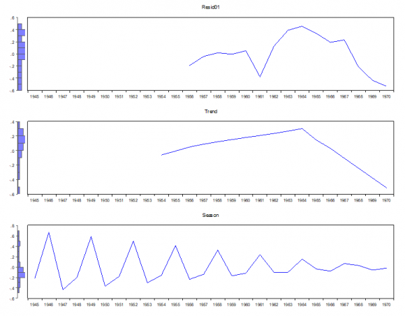 Figure 1: CUSUM stability test The figure above indicates that the model's fluctuations curve (shown in blue) does not pass any of the two-tailed 5% test boundaries, indicating that the estimated model is stable. Then, the model's validity is no longer questioned.ii.Relationship between institutions and inflation in CameroonVerifications before estimation enable us to conduct tests of data fiability (ADF stationarity test) and