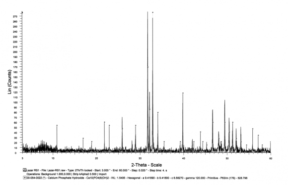 Figure 1.3 : Proposed sites for new health centres in Chikun LGA.