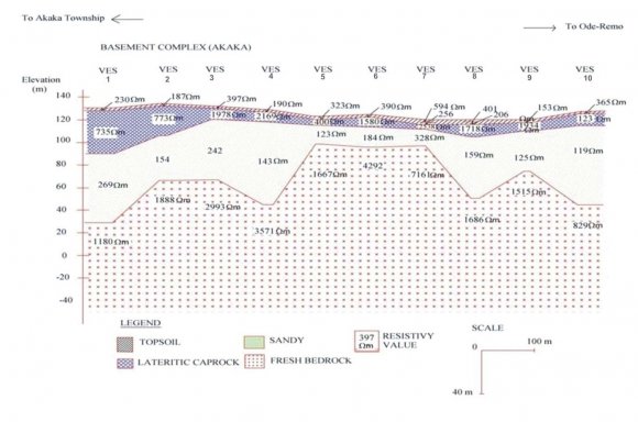 Figure 6 : Change matrices during 2001 and 2010 in terms of slope (A) and elevation (B) categories