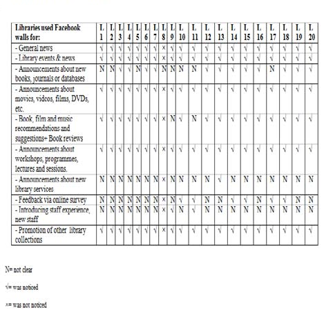 Figure 2 : Toronto public library, news