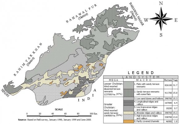 Figure 6 : Adaptive approach for local toba at Cholistan Desert. Ahmad, Farooq 2008