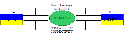 Fig. 11 : Classification of the architecture of attention