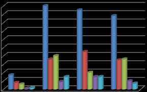 Long Tail Model by Chris Anderson. In his book -The Long Tail (2006) -Chris Anderson explains how the paretian distribution known as the 80/20 rule looses much of it's grip on media distribution (Anderson 2005).