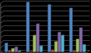 Figure 1 : Caste Composition in Slums of Raipur