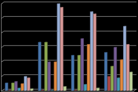 Figure 2 : Educational Statuses of the Slum Dwellers
