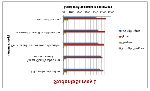 Figure 4 : PRISM Framework