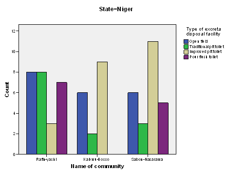Figure 5 : Bigger canal used for transport (Photograph: A. Czarnecki).With the development of new roads for transport on the study area, the small rivers are no so used for transport. The result is of lack of funds for maintenance of the canals, following by many situations as for example the erosion. However the Vistula delta waterways serves as passage to the Lake District.The main problem is the inexistence, up to now, of management of the canals of the delta in the Vistula River. So far, this unstable area could be used for environment services and tourism attraction in orden to develop the local economy.