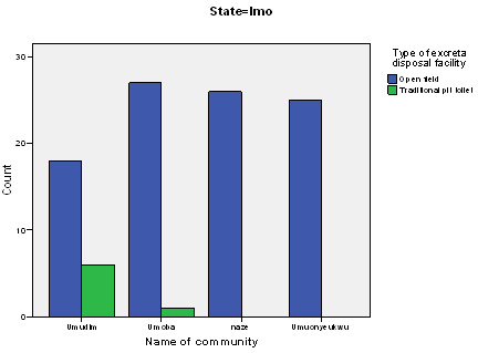 Figure 7 : Small river changed by canalization and close remains of companies situated on the border (red set) (Photograph: A. Czarnecki).