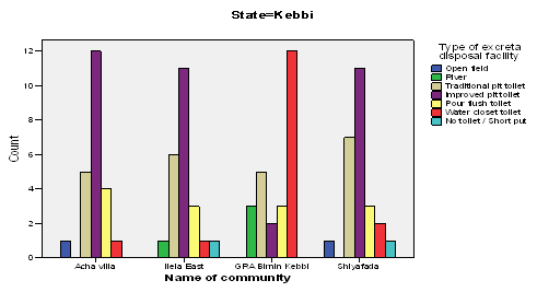 Figure 8 : Small river in Poland (Photograph: A. Czarnecki).