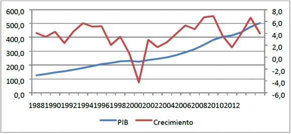 Potsconflicto Colombiano: Crecimiento Pero Con Distribucion Del Ingreso Volume XIV Issue II Version I Journal of Human Social Science © 2014 Global Journals Inc. (US)