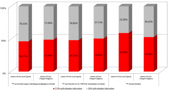 Figure 10 : Correlation between working hours and parameters of use of the teaching resource.